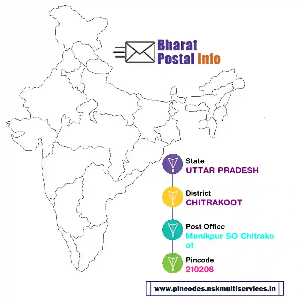 uttar pradesh-chitrakoot-manikpur so chitrakoot-210208